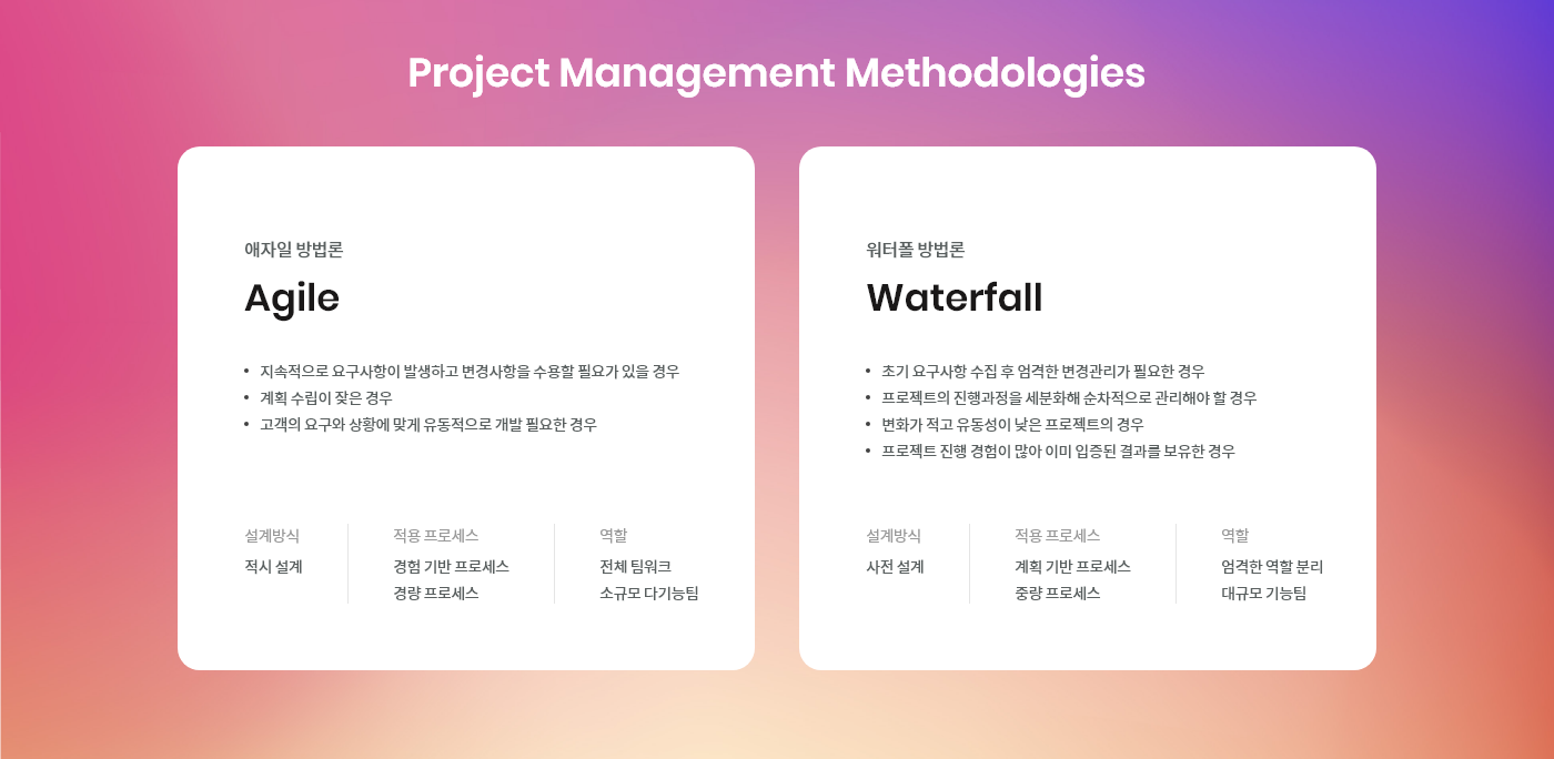 애자일(Agile)과 워터폴(Waterfall) 프로젝트 관리 방법론 비교표